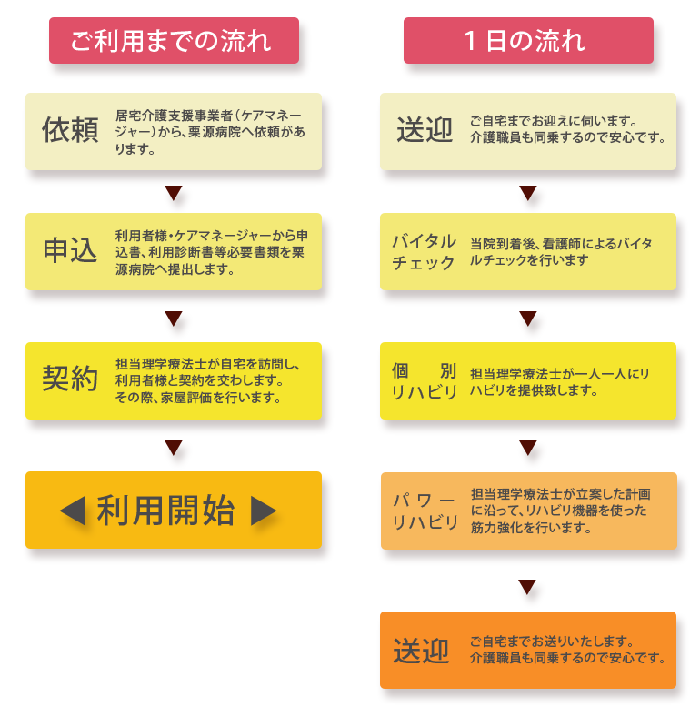 ご利用までの流れ/1日の流れ